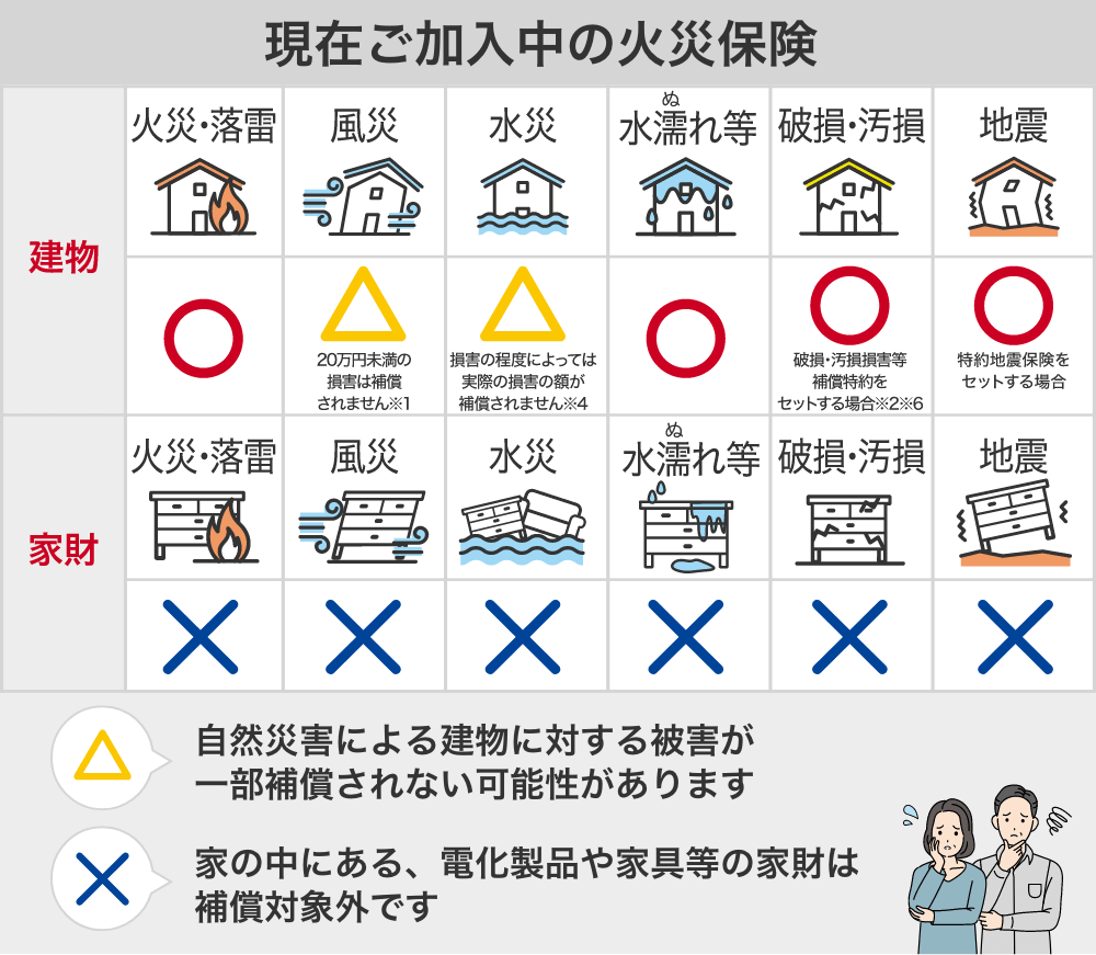 特約火災保険