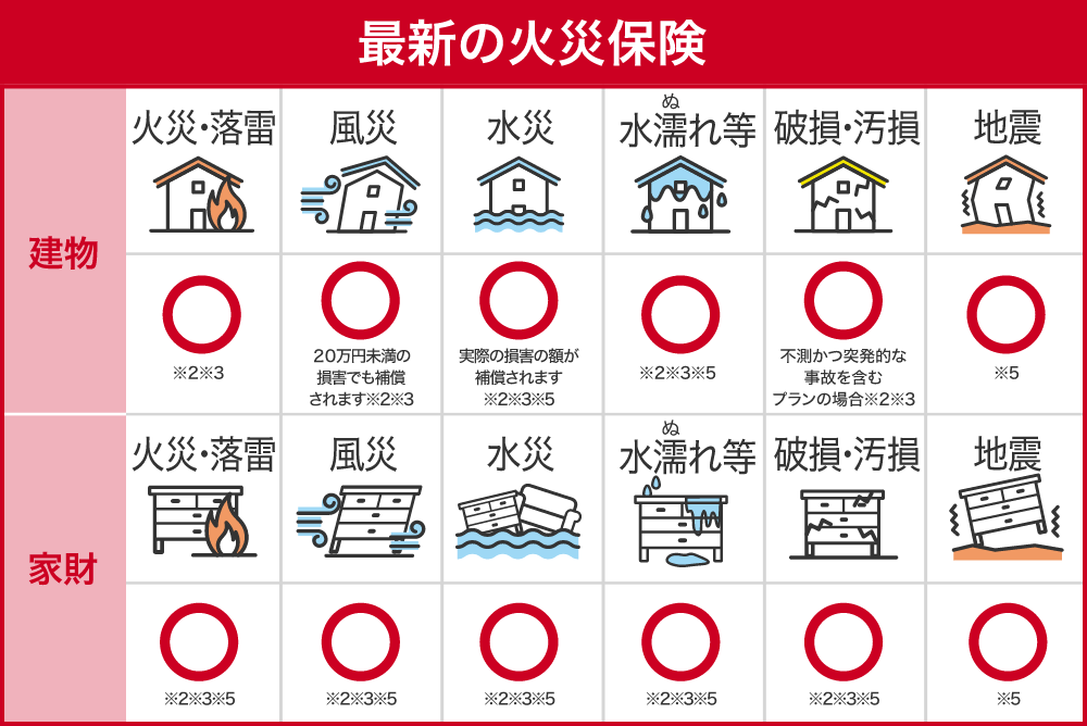 火災保険一覧