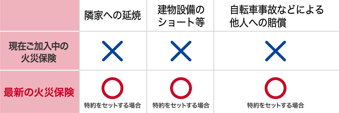 表