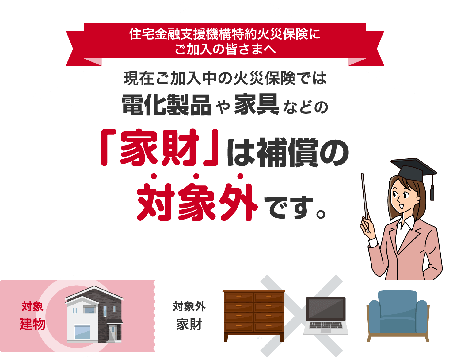 住宅金融支援機構特約火災保険にご加入の皆さまへ　現在ご加入中の火災保険では電化製品や家具などの「家財」は補償の対象外です。　対象　建物　対象外　家財