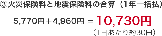 ③火災保険料と地震保険料の合算（1年一括払）6,050円＋4,960円＝11,010円（1日あたり約30円）