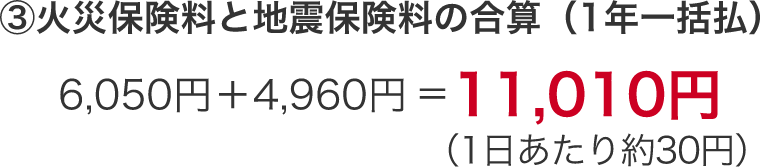 ③火災保険料と地震保険料の合算（1年一括払）5,640円＋4,960円＝10,600円（1日あたり約29円）