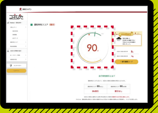 ドライバーズページ 運転特性スコアのイメージ