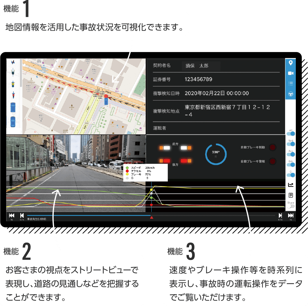 契約から割引適用までのイメージ