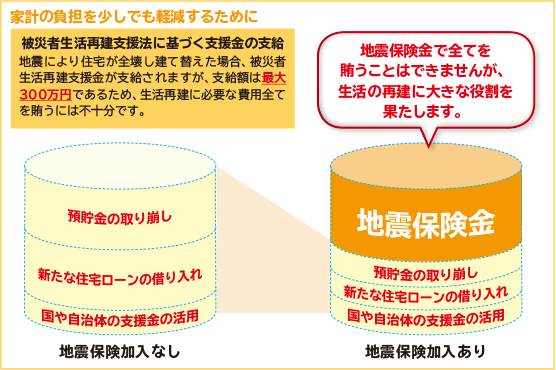 家計の負担を少しでも軽減するために