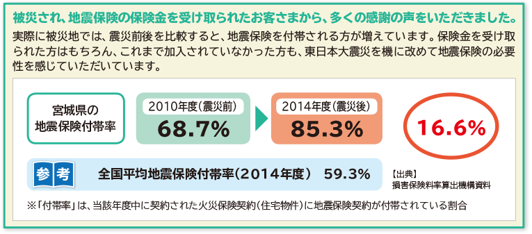 被災地の代理店の声