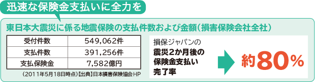 地震保険に加入していないと…