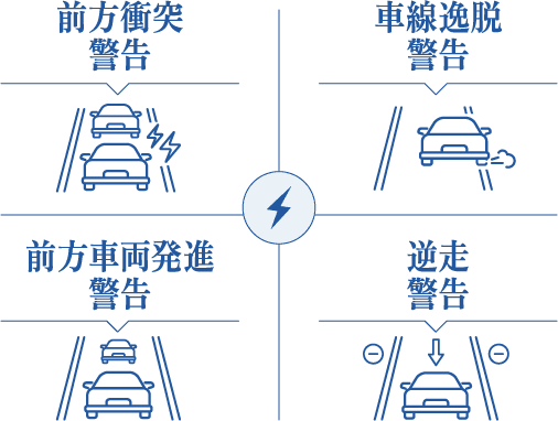 運転をサポートする各種警告のイメージ