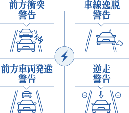 運転をサポートする各種警告のイメージ