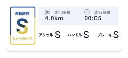 運転評価のイメージ